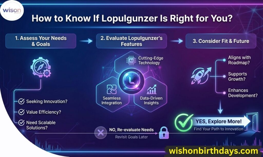 How to Know If Lopulgunzer Is Right for You